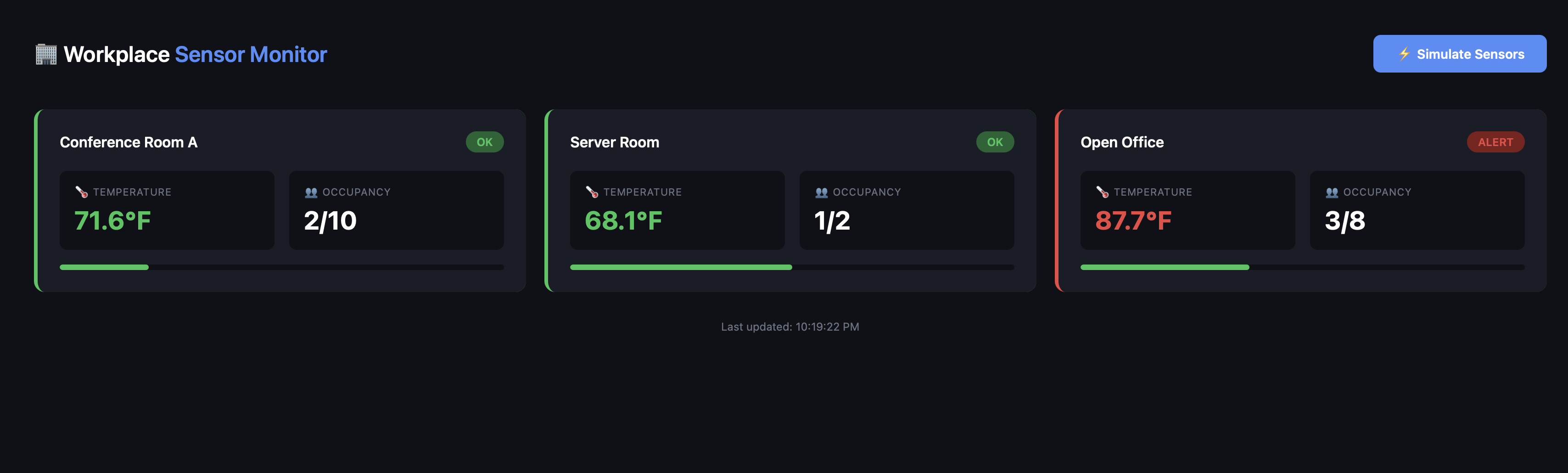 Workplace Sensor Monitor dashboard